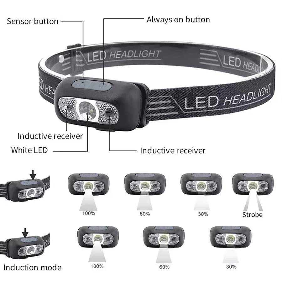 Powerful LED Headlamp Adjustab - Power Switch Outdoor review and price