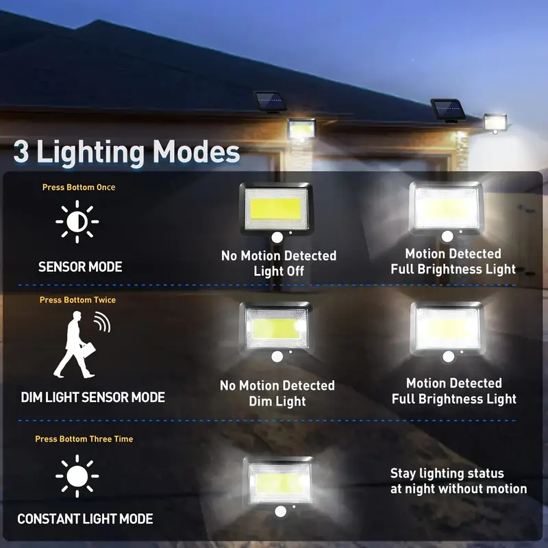 100 LED lighting lamps for sol - Outdoor Power G Motion review and price