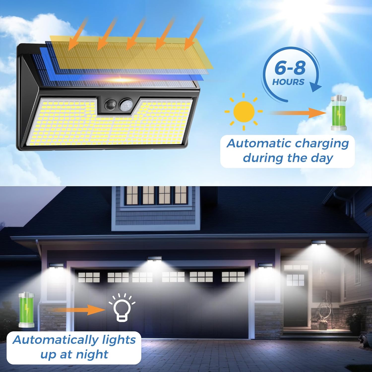 Solar Lights Outdoor Motion Se - Outdoor Power House review and price