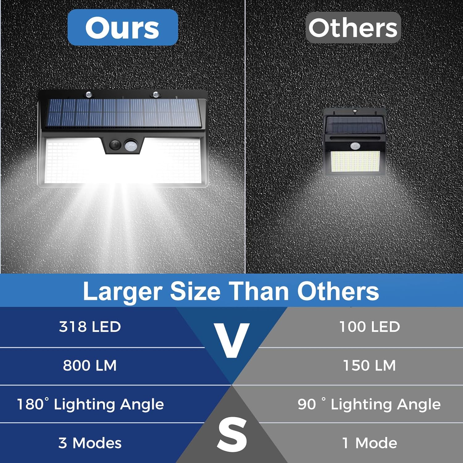 Solar Lights Outdoor Motion Se - Outdoor Power House review and price