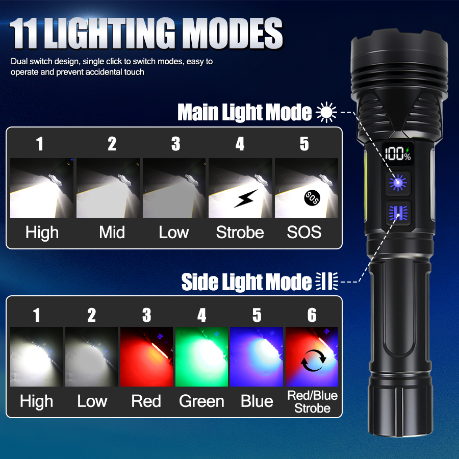 Powerful LED Handheld Flashlig - Outdoor Power Usb review and price